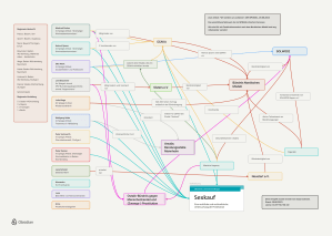 Visualisierung der Vernetzungen unter den angeblich neutralen Expert*innen im Spiegel Artikel